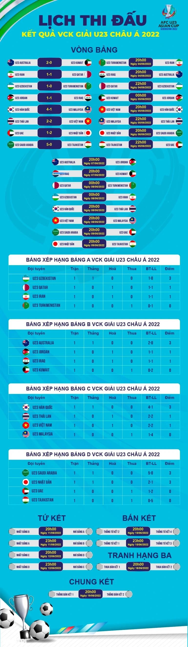 Truyền thông Thái vẫn ‘hậm hực’ trước trận hoà với U23 Việt Nam