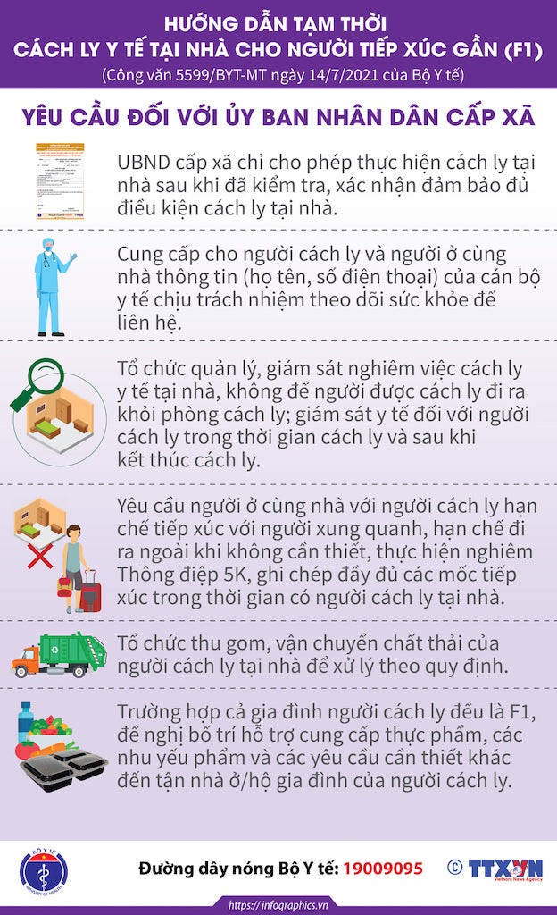 Covid 19: Bộ Y tế hướng dẫn tạm thời cách ly F1 tại nhà