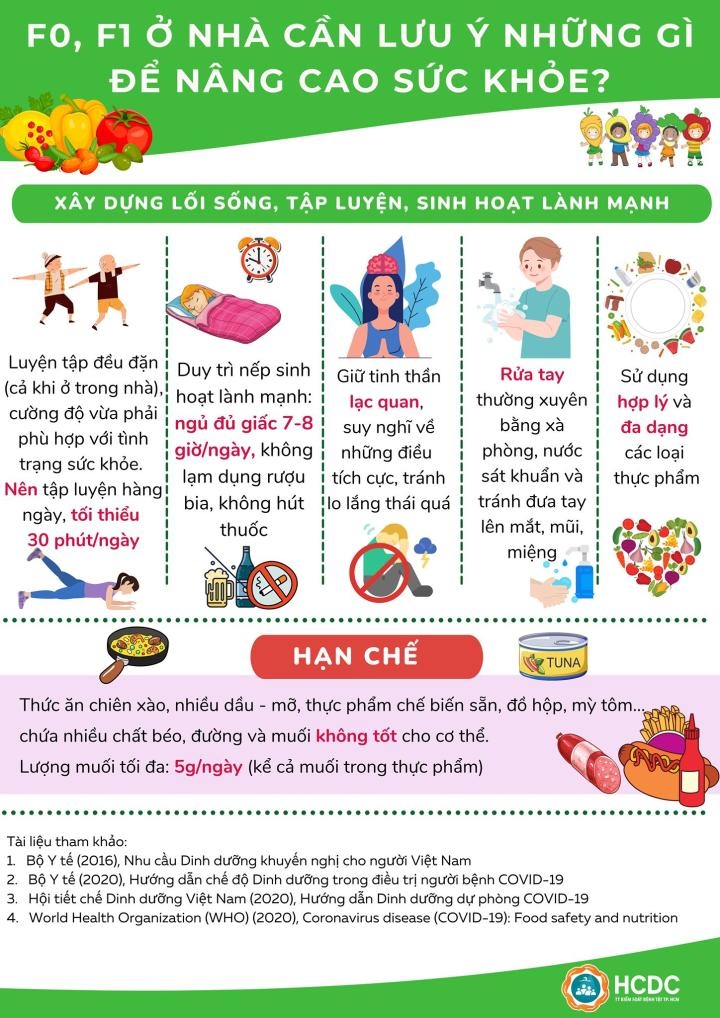 Covid-19: F0, F1 ở nhà cần lưu ý những gì để nâng cao sức khỏe?