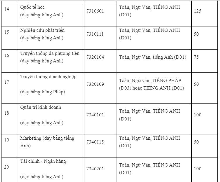 Đại học Hà Nội công bố điểm sàn xét tuyển năm học 2020-2021