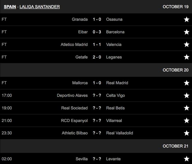 thua mallorca real madrid mat ngoi dau bang vao tay barcelona