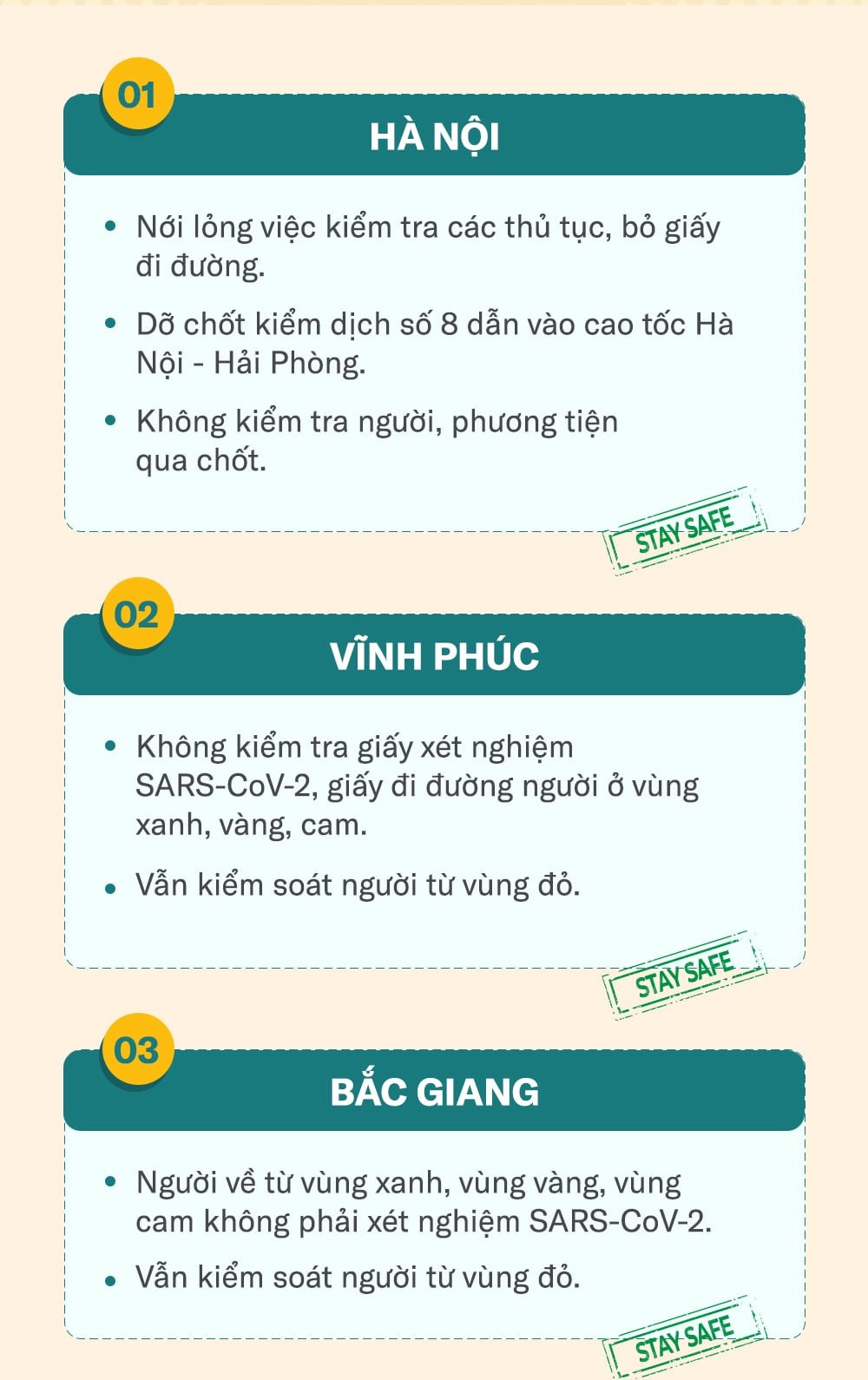 15 tỉnh, thành phố nới lỏng việc đi lại, bỏ yêu cầu xét nghiệm Covid-19