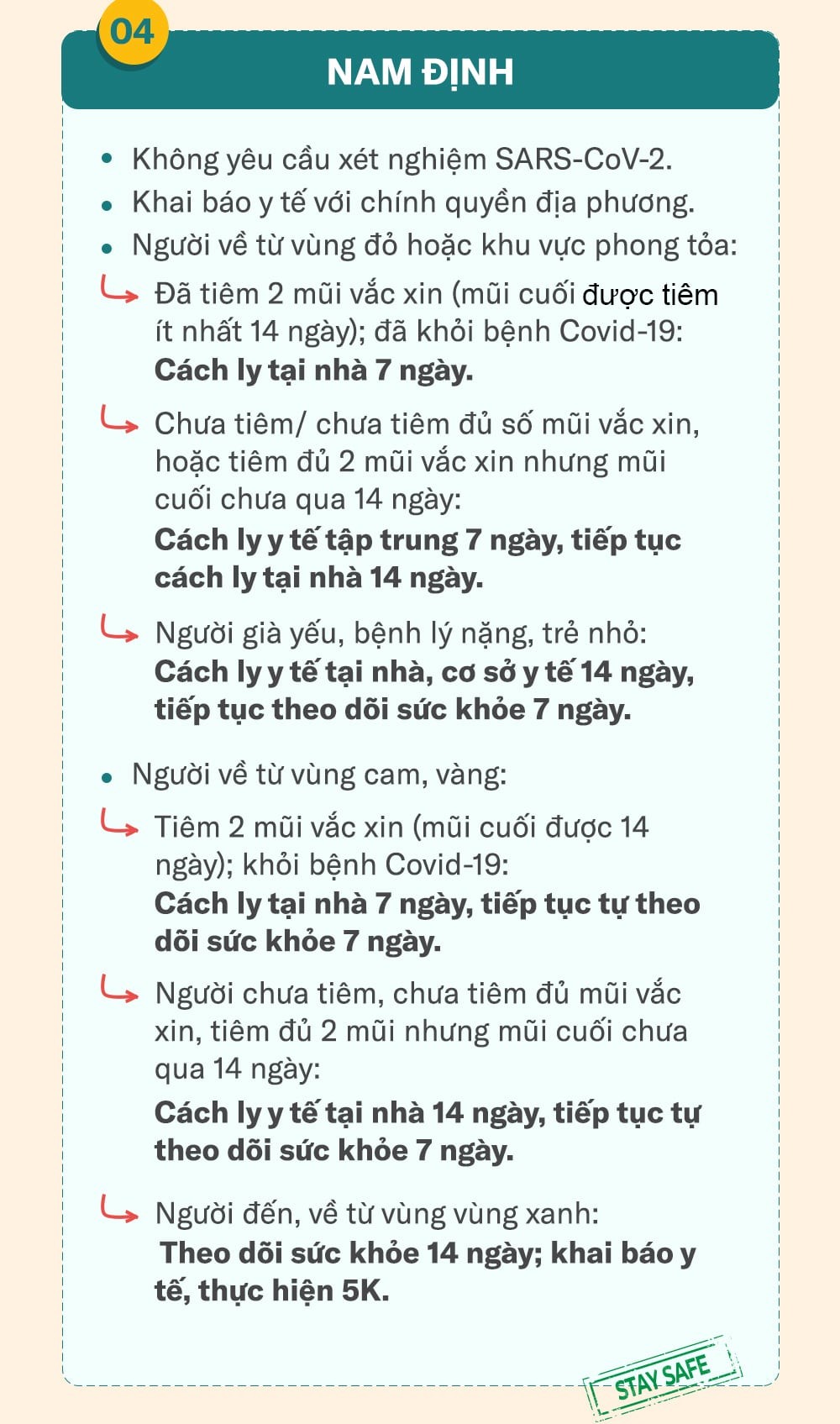 15 tỉnh, thành phố nới lỏng việc đi lại, bỏ yêu cầu xét nghiệm Covid-19