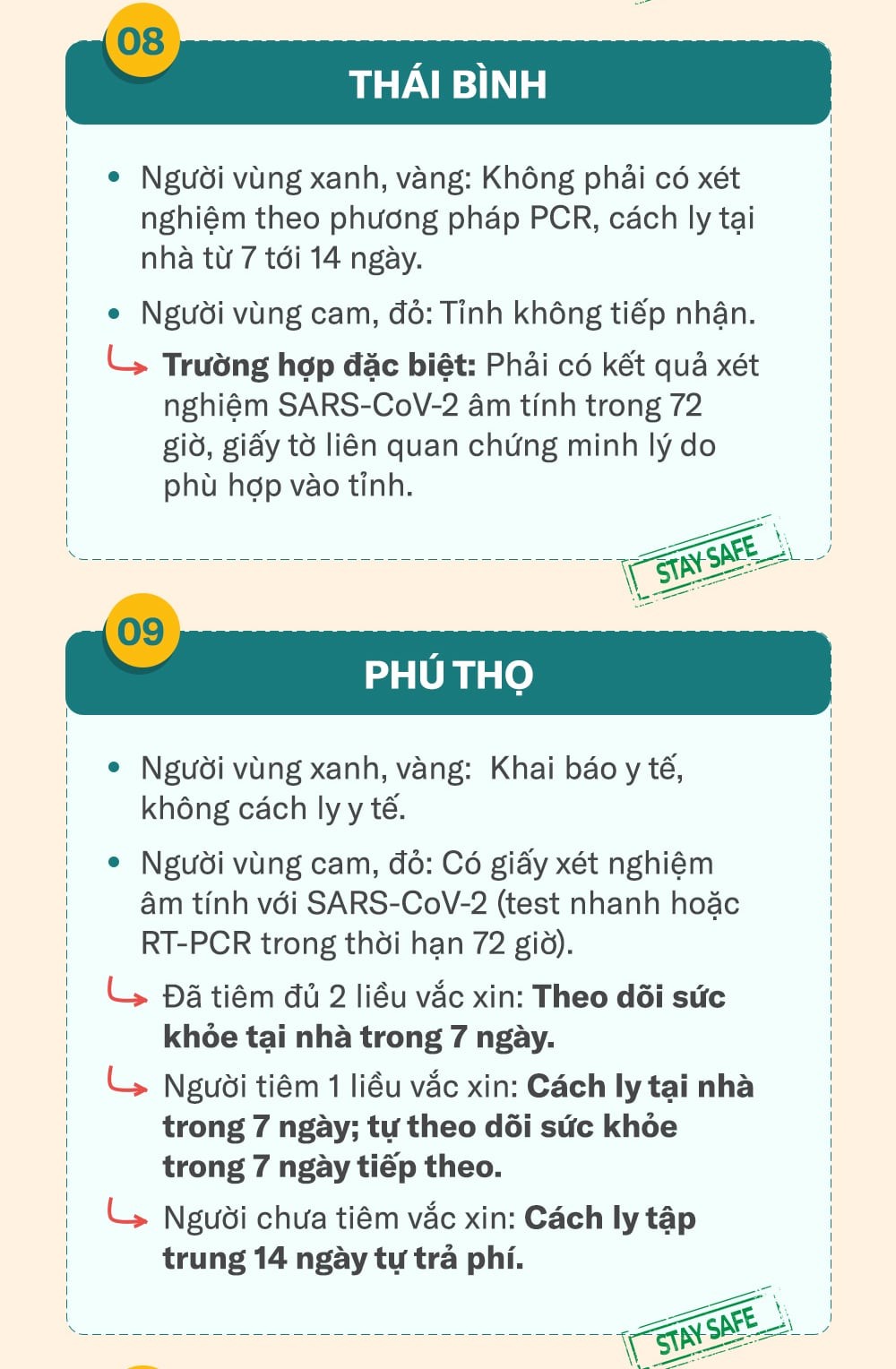 15 tỉnh, thành phố nới lỏng việc đi lại, bỏ yêu cầu xét nghiệm Covid-19