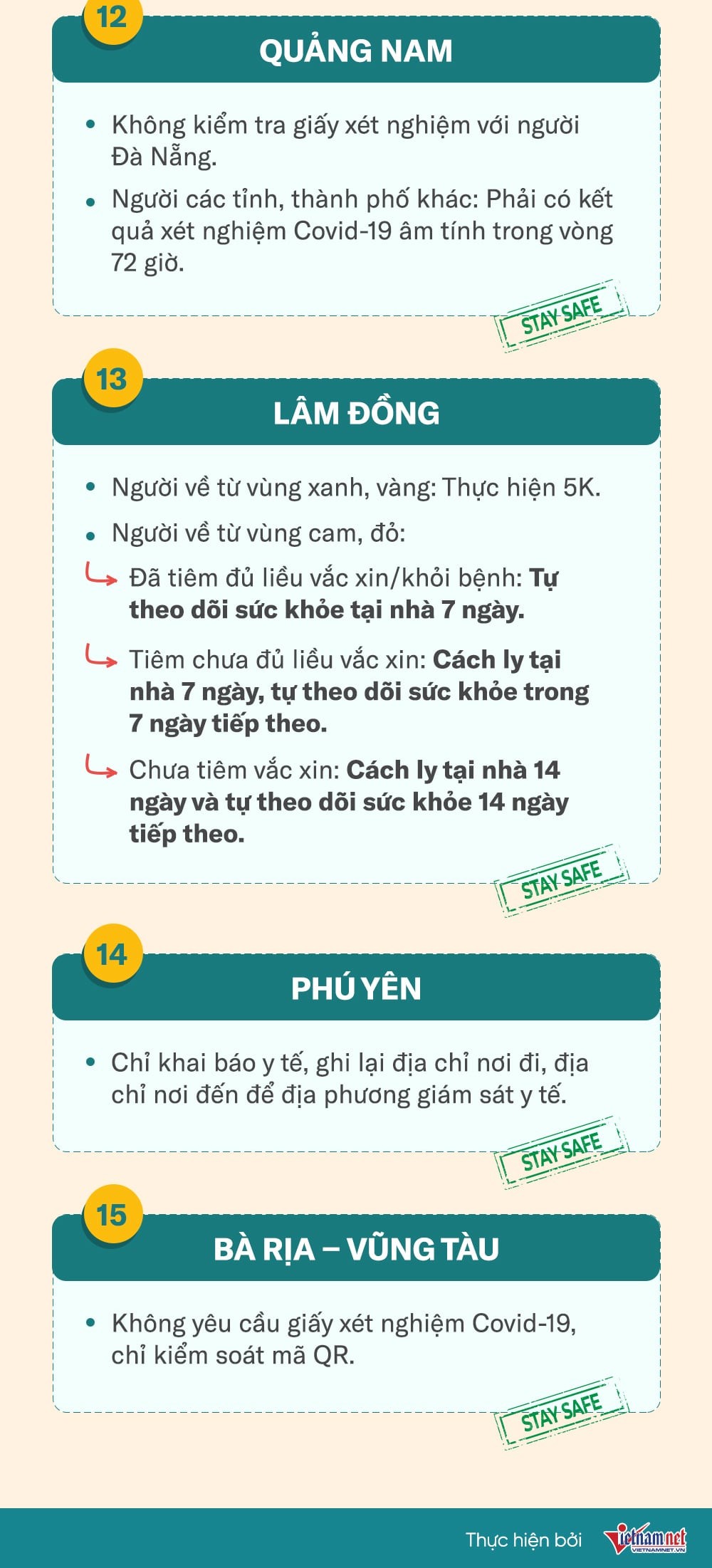 15 tỉnh, thành phố nới lỏng việc đi lại, bỏ yêu cầu xét nghiệm Covid-19