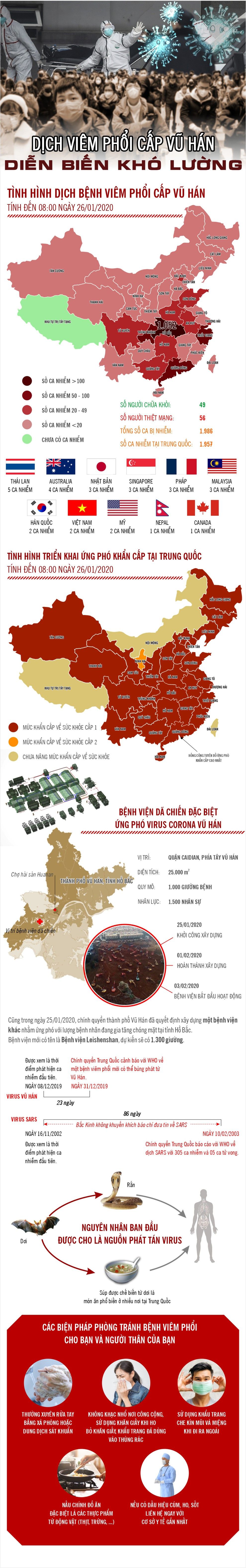 infographic toan canh dien bien kho luong cua dich viem phoi cap do virus corona
