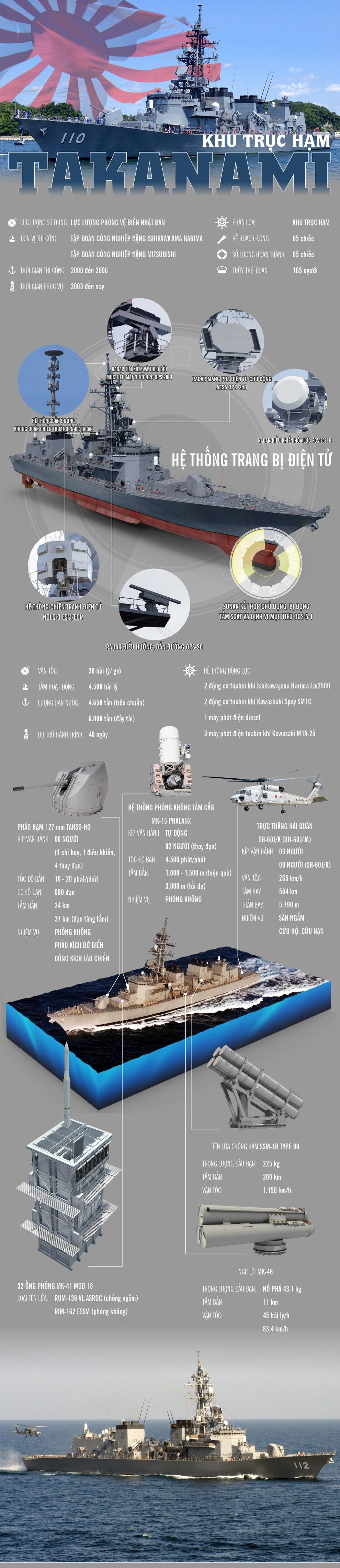 khu truc ham lop takanami quan at chu bai cua hai quan nhat ban