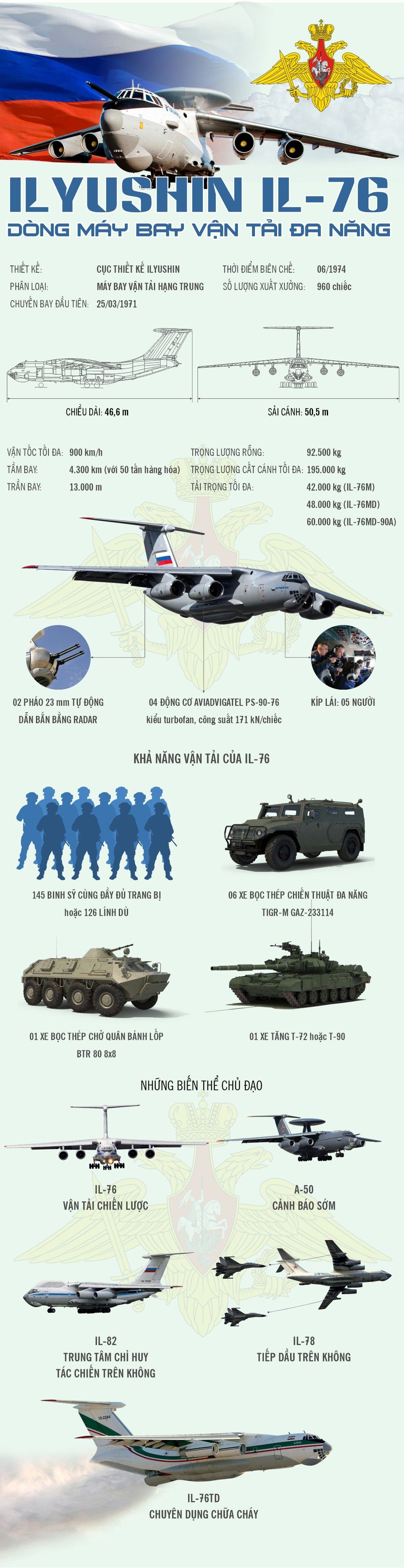 van tai co da nhiem il 76 ngua tho cua khong quan nga