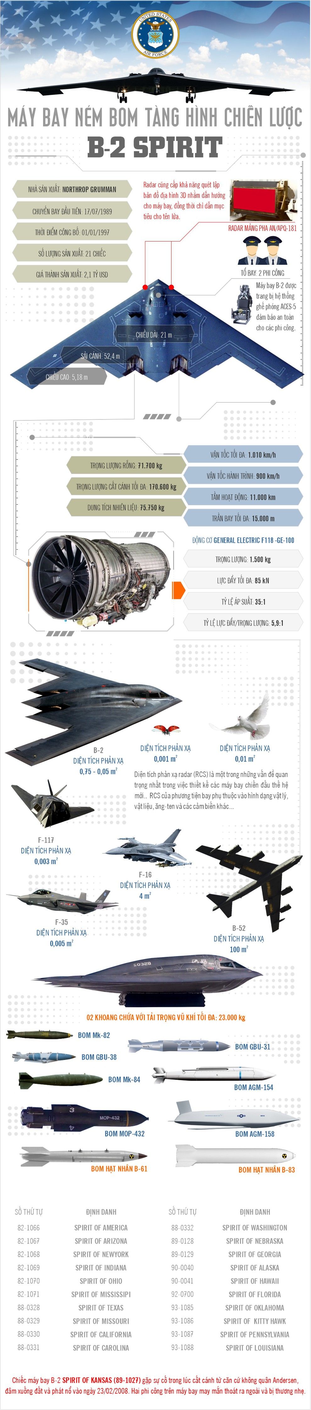 infographic oanh tac co tang hinh b 2 linh hon cua khong quan my