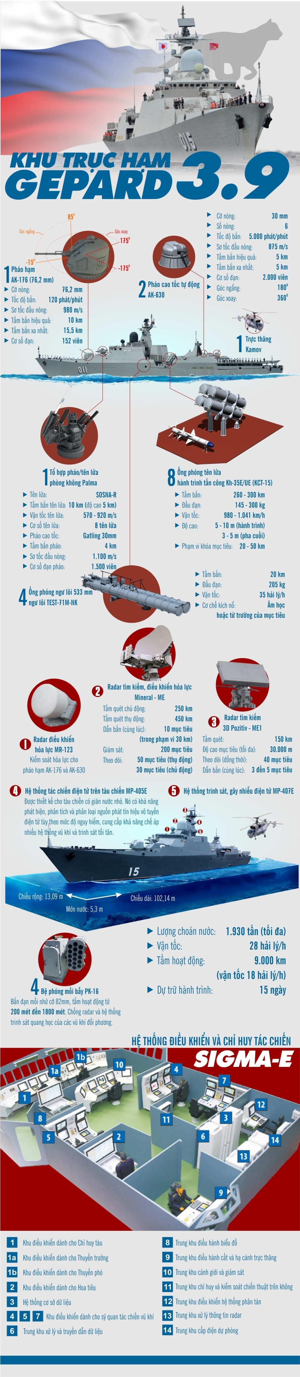 kham pha suc manh khu truc ham gepard 39 moi cua nga