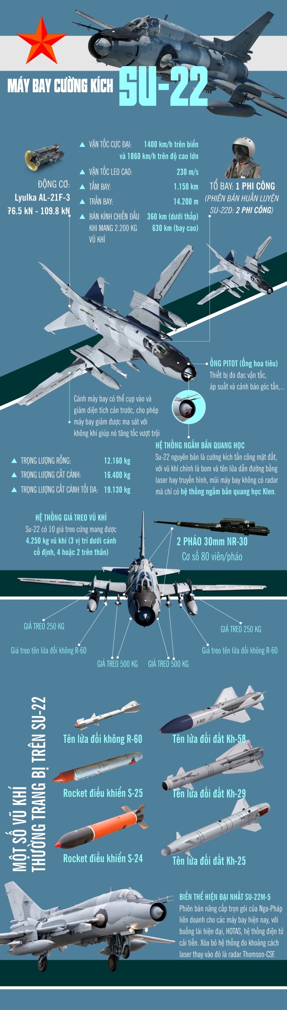 tim hieu suc manh cua cuong kich su 22