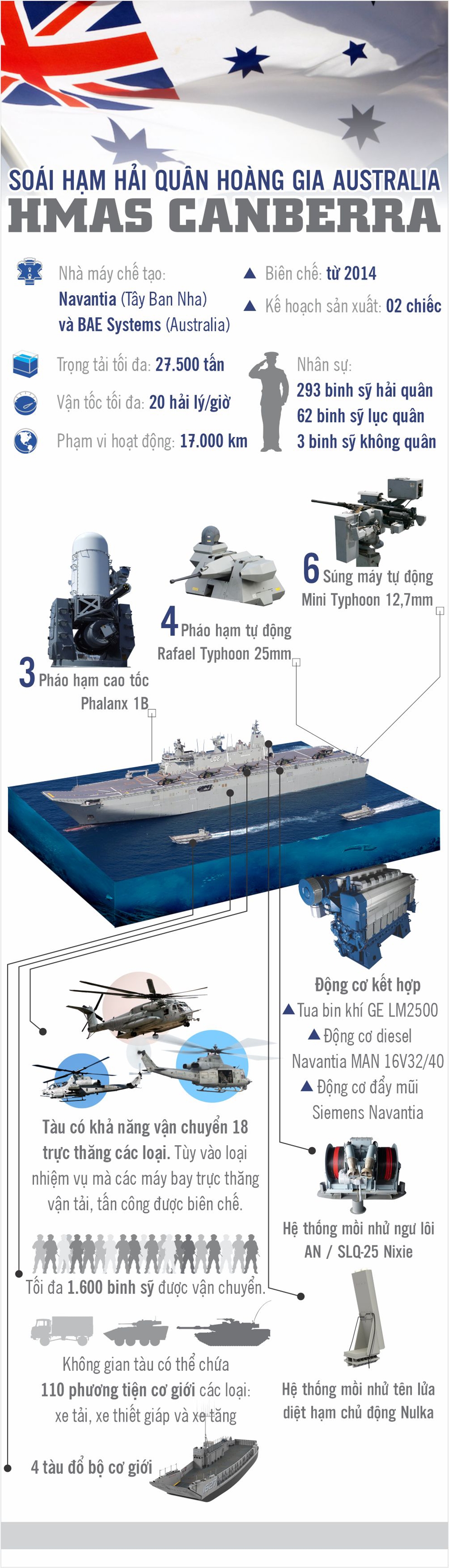 hmas canberra va hmas newcastle soai ham hai quan hoang gia australia
