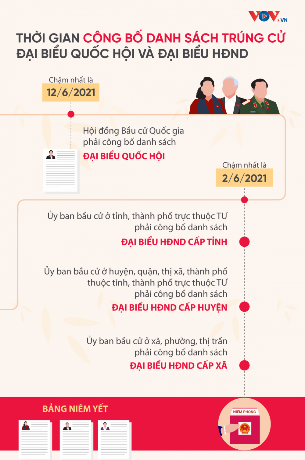 Thời gian công bố danh sách trúng cử đại biểu Quốc hội và đại biểu Hội đồng nhân dân