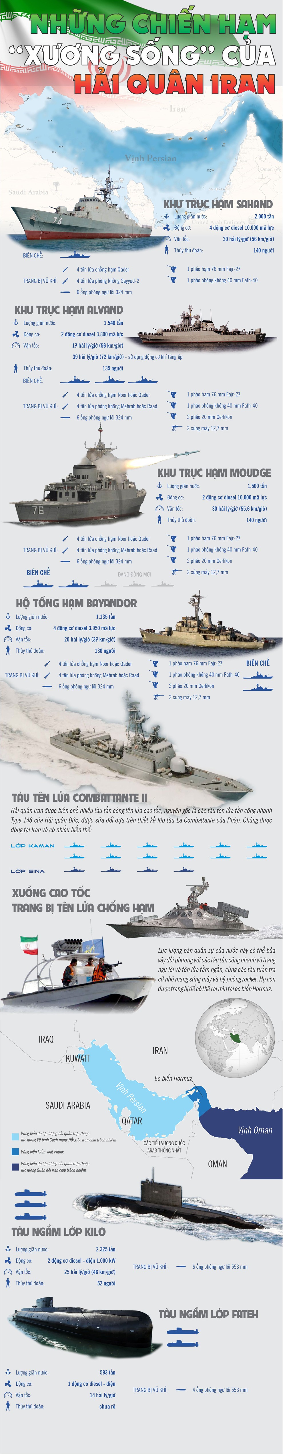 nhung chien ham xuong song cua hai quan iran
