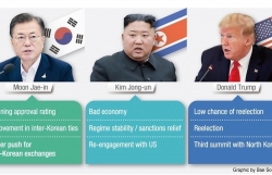 Ngã rẽ quan trọng của ba nhà lãnh đạo Mỹ-Hàn Quốc-Triều Tiên