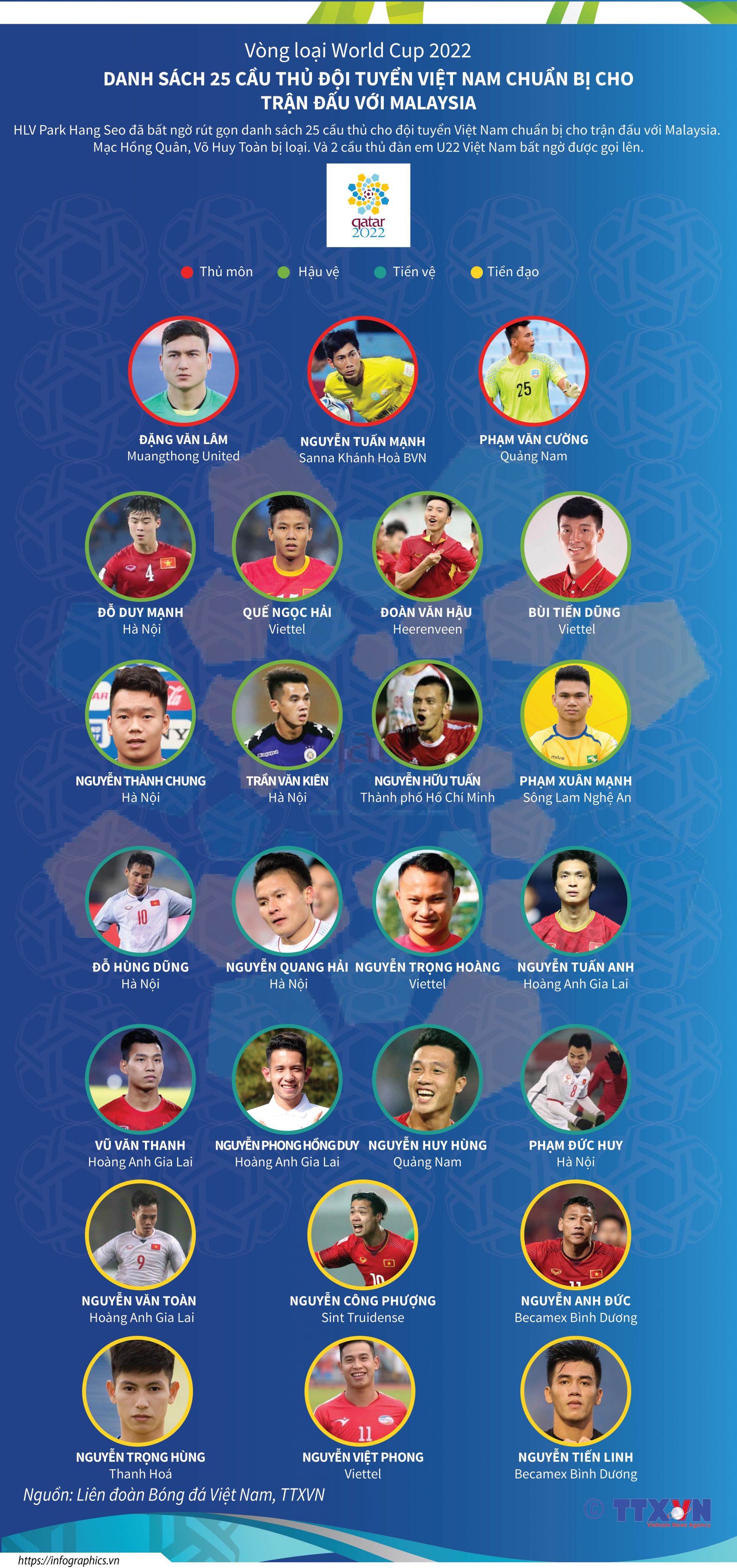 hlv park hang seo du nhan su de doi pho voi diem manh cua malaysia