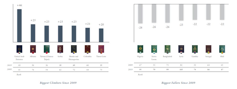 quyen nang cua nhung cuon ho chieu va tinh nang dong kinh te