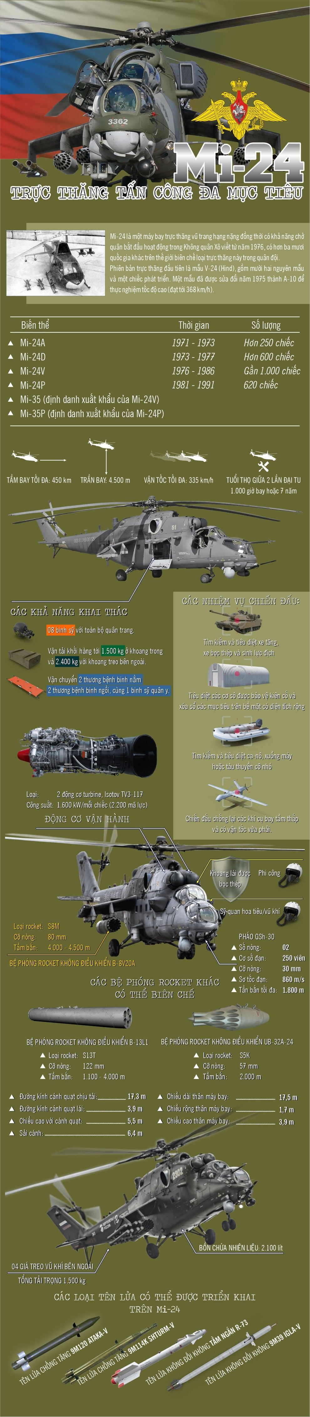 infographic truc thang mi 24 noi am anh tren khong cua tang thiet giap