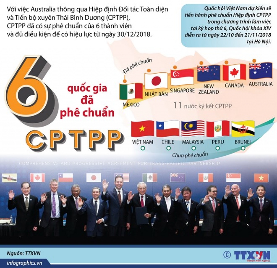 cptpp tao dong luc tich cuc cho hop tac thuong mai da phuong