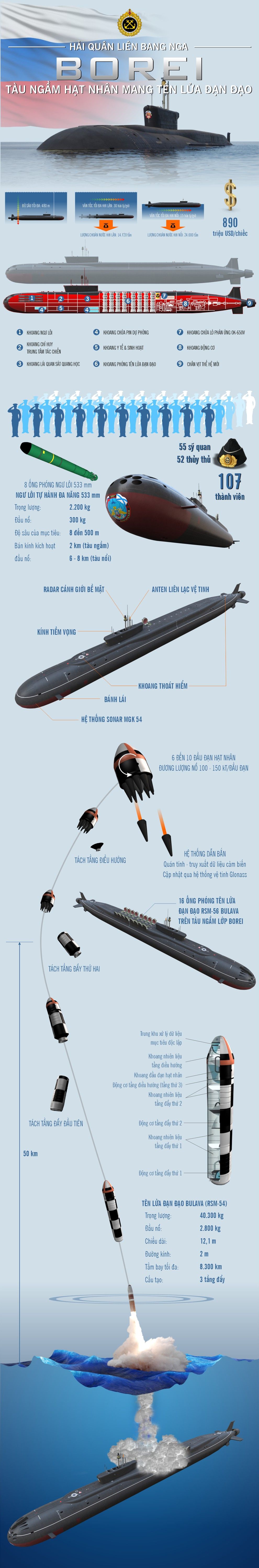 infographic tau ngam hat nhan borei cua hai quan nga noi khiep so giua bien khoi