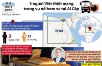 ai cap diet 40 ten khung bo sau vu danh bom xe cua du khach viet nam