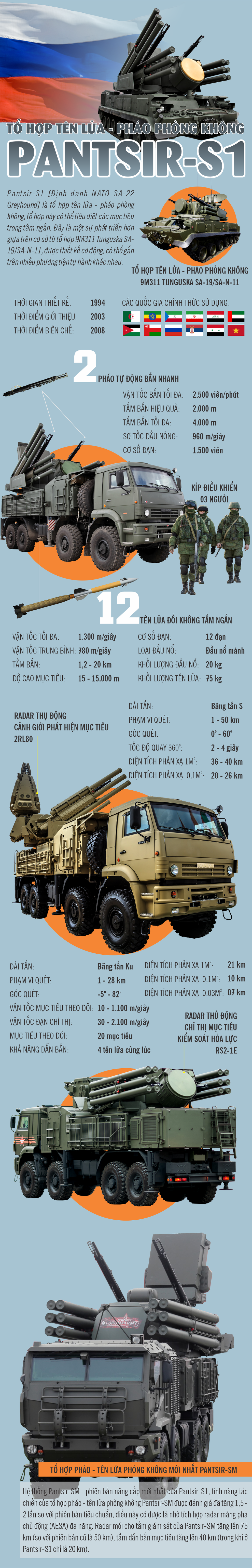 la chan phong khong pantsir s1 cua nga nhieu cong trang lam e che