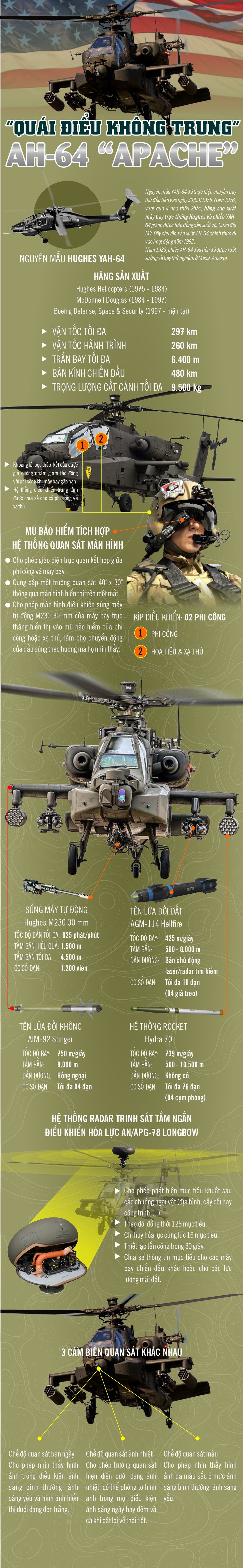 kham pha quai dieu khong trung ah 64 apache