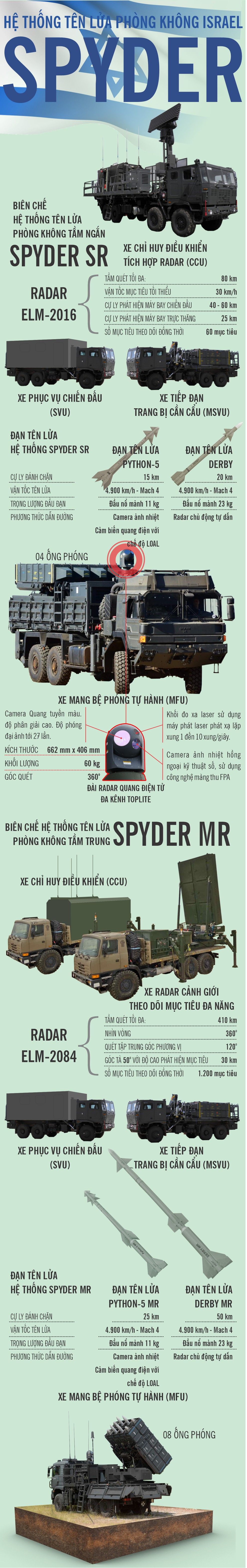 sat thu phong khong spyder giac mo den cua moi muc tieu bay