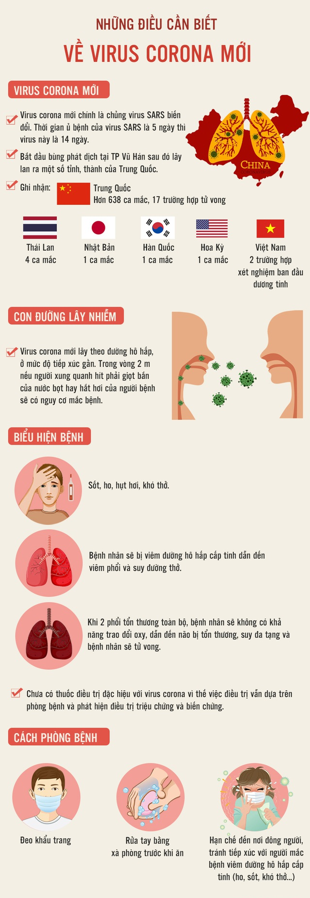 nhung dieu can biet ve virus corona moi