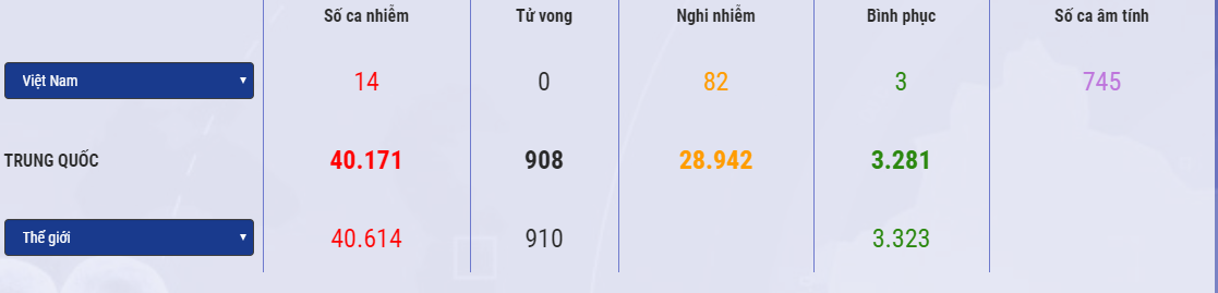 cap nhat 14h00 ngay 102 who canh bao tinh hinh lay nhiem virus corona ngoai trung quoc phan noi cua tang bang chim