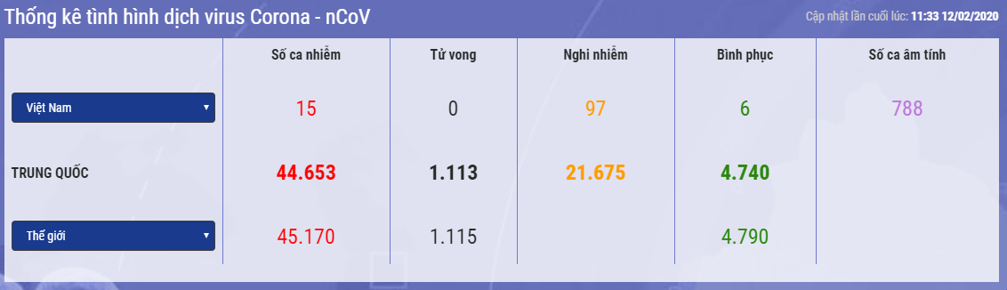 cap nhat 14h ngay 122 so ca nhiem moi virus corona o trung quoc tren da giam dich co the cham dut vao thang 4