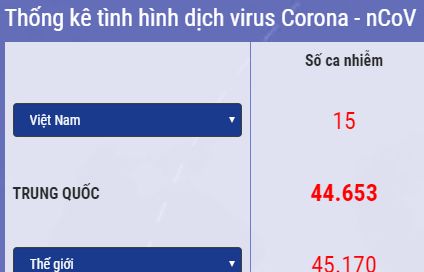 hinh anh moi nguoi o khap noi tren the gioi ung pho voi dich virus corona