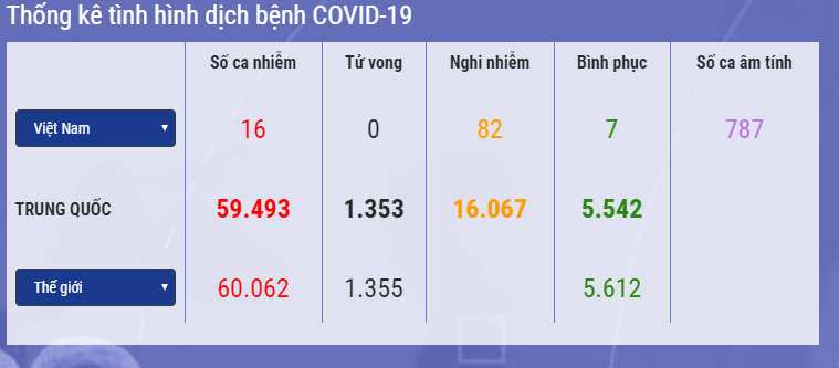 cap nhat 14h ngay 132 nguyen nhan so ca nhiem virus corona moi o trung quoc tang hon 9 lan them 44 nguoi duong tinh voi covid 19 tren tau du lich