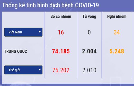 dich covid 19 the gioi co cang minh cho cac cuoc chien