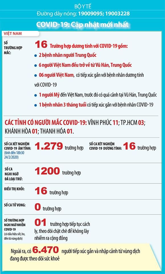 Cập nhật 14h ngày 25/2: Việt Nam kiểm soát tốt dịch bệnh, Iran thêm 2 ca tử vong, Tổng thống Trump đề nghị chi tiền đối phó Covid-19 cap nhat 14h ngay 252 viet nam kiem soat tot dich benh iran them 2 ca tu vong tong thong trump de nghi chi tien doi pho covid 19