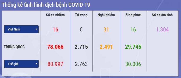 Cập nhật 14h ngày 26/2: 14% ca xuất viện ở Trung Quốc tái nhiễm Covid-19, 45 hành khách rời tàu Diamond Princess có dấu hiệu nhiễm bệnh cap nhat 14h ngay 262 14 ca xuat vien o trung quoc tai nhiem covid 19 45 hanh khach roi tau diamon princess co dau hieu nhiem benh