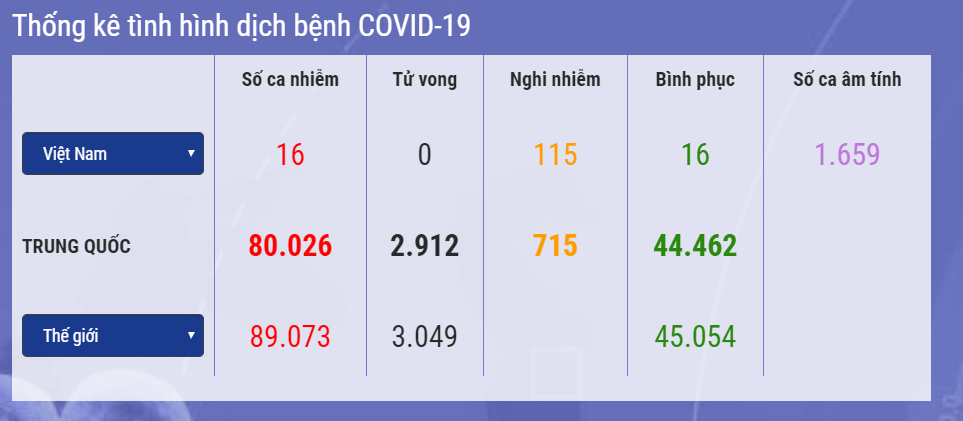 cap nhat 14h ngay 23 hon 89000 ca nhiem covid 19 tren the gioi giao phai tan thien dia doi mat toi danh giet nguoi