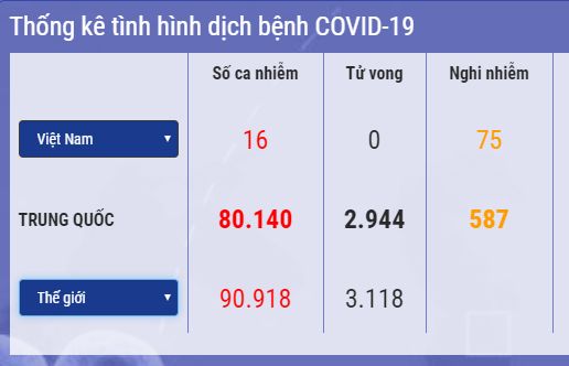 cap nhat 7h ngay 43 so ca nhiem covid 19 o my tang len 108 them 428 ca tai italy phap chuan bi ung pho giai doan cuoi