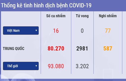 cap nhat 7h ngay 53 so ca nhiem covid 19 o my chau au tang nhanh hoi dong eu co ca dau tien italy them 28 ca tu vong