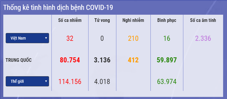 cap nhat 14h ngay 103 philippines ban bo tinh trang khan cap han quoc danh gia tinh hinh dich covid 19 da on dinh