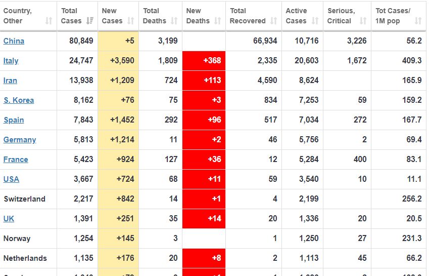covid 19 argentina truc xuat 270 khach du lich khong chiu cach ly them loat nuoc dong cua bien gioi