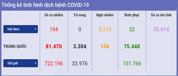 cap nhat 14h ngay 303 so ca covid 19 o campuchia tang len 107 thai lan them 2 ca tu vong phu ta thu tuong israel duong tinh voi sars cov 2