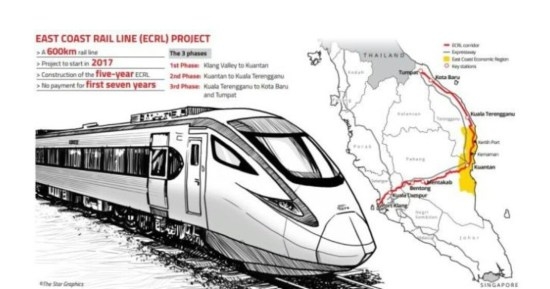 Malaysia sắp ký siêu dự án trọng điểm trong sáng kiến Vành đai và Con đường malaysia sap ky thoa thuan lien quan sang kien vanh dai va con duong voi trung quoc