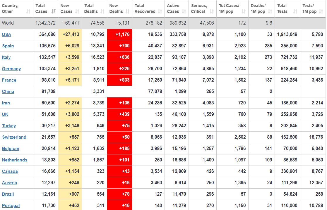 dich covid 19 han che tiep xuc xa hoi phat huy tac dung so ca nhiem moi o duc giam manh my phu nhan tran lot lo khau trang cua berlin