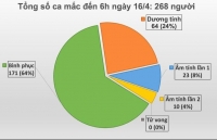 g20 cam ket chi hon 7000 ty usd doi pho covid 19 ung ho sang kien dinh no cho cac quoc gia ngheo nhat