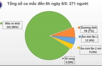 covid 19 cac nha khoa hoc duc phat hien khang the ngan chan sars cov 2