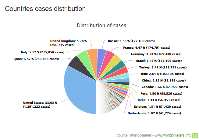 cap nhat 7h ngay 85 gan 100000 ca nhiem covid 19 moi my phat hien nguon lay khien dich bung phat
