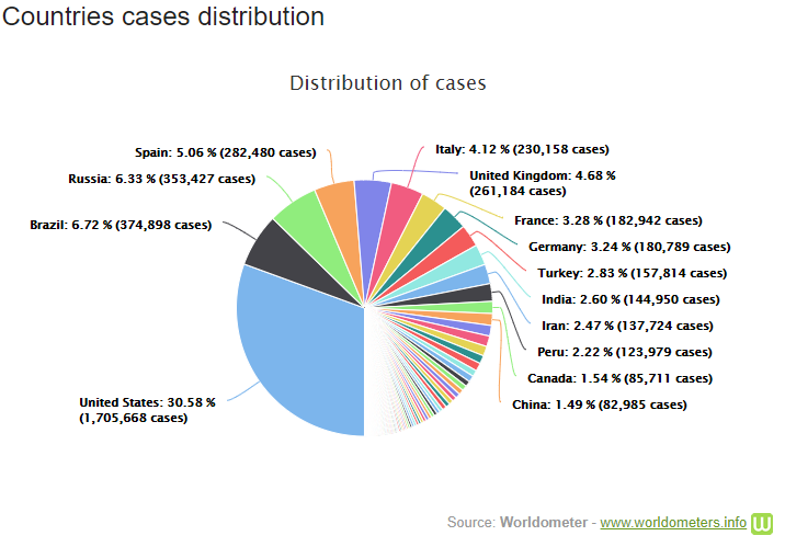 cap nhat 7h ngay 265 so ca covid 19 toan cau vuot 55 trieu my co hon 17 trieu ca who canh bao nguy co tai bung phat