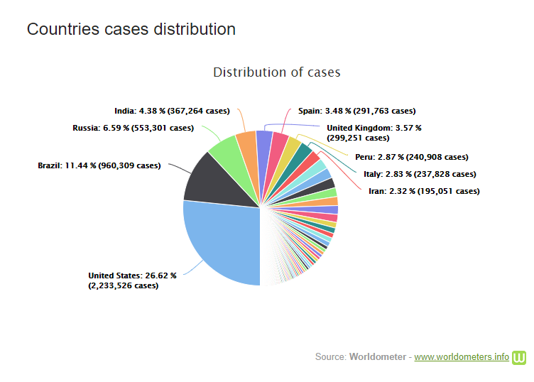 cap nhat 7h ngay 186 an do chua thoat khoi vong xoay ky luc dich covid 19 o bac kinh co thuc su bat nguon tu ca hoi nhap khau