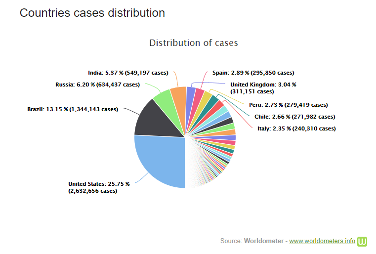 cap nhat 7h ngay 296 ong putin noi covid 19 la mot trong nhung cuoc khung hoang toi te nhat tong thong indonesia doa cai to noi cac vi dai dich